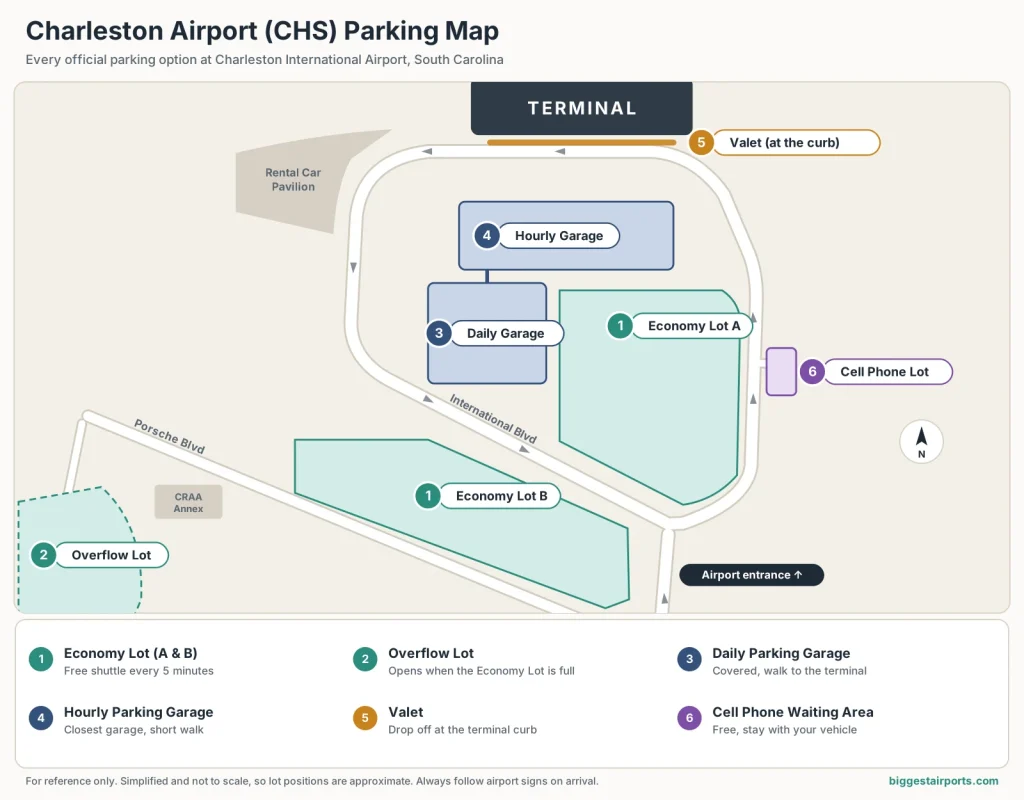 Charleston Airport (CHS) parking map showing the Economy Lot, Overflow Lot, Daily and Hourly garages, valet and cell phone lot